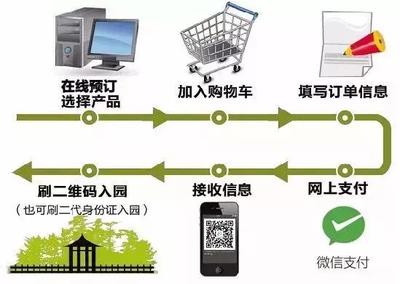 景區 一分鐘帶你了解2017景區最火的共享設施