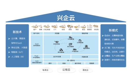 NOMES協(xié)同生產(chǎn)云