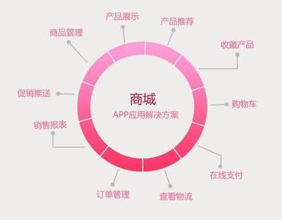 購物APP推薦與購物系統解析